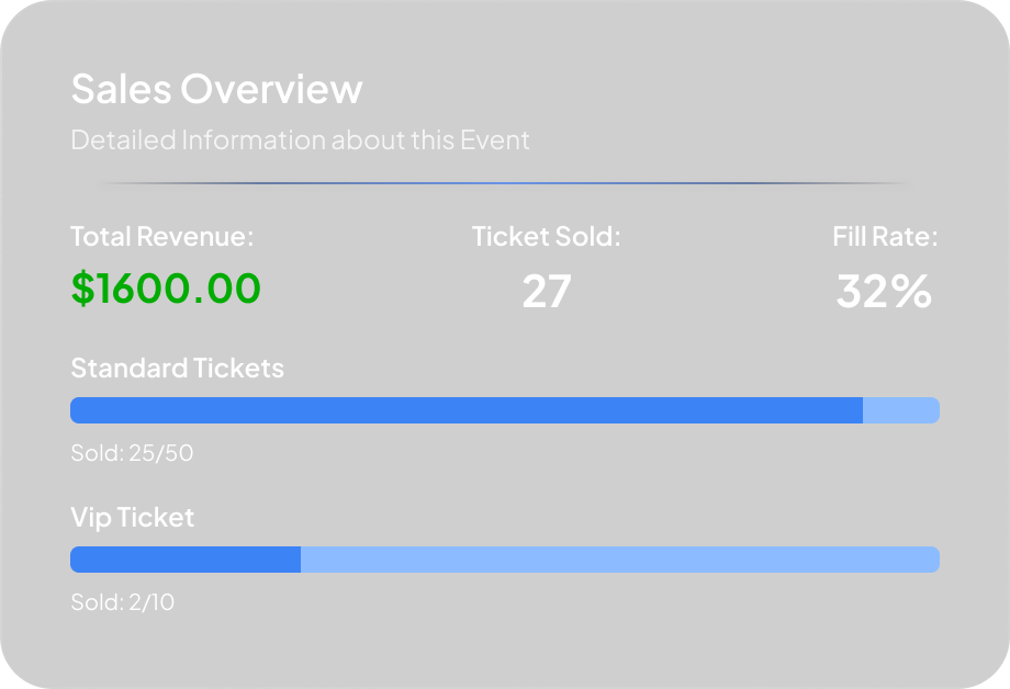 Live feed card